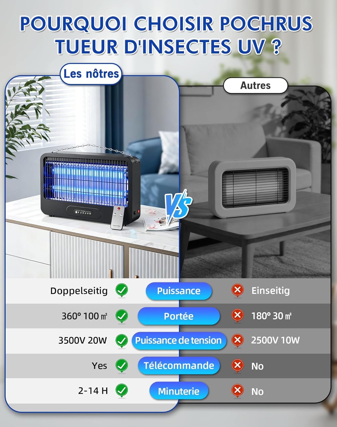 Lampe Anti Moustique 3500V, Tue Mouche Électrique UV 20W, Lampe Anti Mouche avec Chaîne Métallique et Télécommande, pour Intérieur et Extérieur, Chambre, Cuisine, Cour et Jardin (100m²) Noir