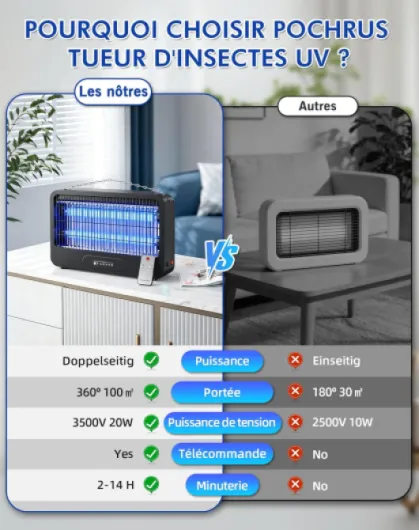 Lampe Anti Moustique 3500V, Tue Mouche Électrique UV 20W, Lampe Anti Mouche avec Chaîne Métallique et Télécommande, pour Intérieur et Extérieur, Chambre, Cuisine, Cour et Jardin (100m²) Noir