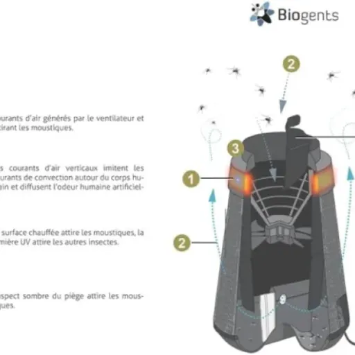 Test Biogents BG-Home : le piège à moustiques d’intérieur qui peut marcher… si on s’applique