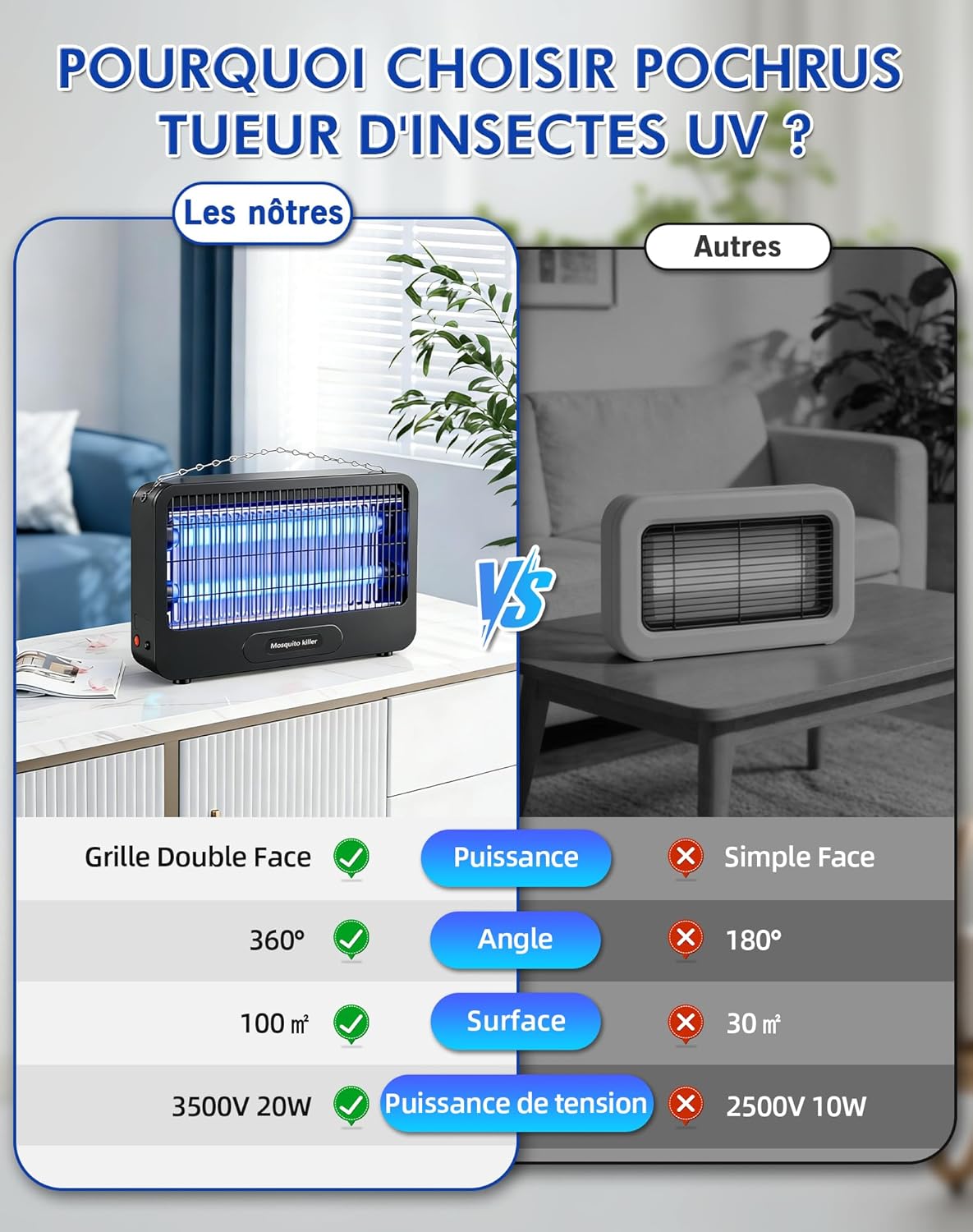 Lampe Anti Moustique Extérieur 3500V, Tue Mouche Électrique 20W, UV Lampe Anti Mouche avec Chaîne Métallique, Sécurisé, Éco-Énergétique et Silencieuse, pour Chambre, Cuisine, Cour et Jardin (100m²) Noir