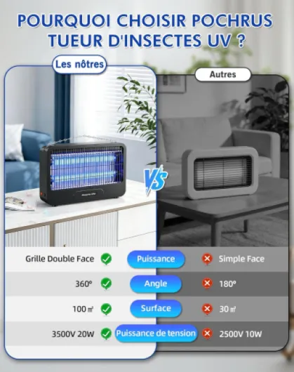 Lampe Anti Moustique Extérieur 3500V, Tue Mouche Électrique 20W, UV Lampe Anti Mouche avec Chaîne Métallique, Sécurisé, Éco-Énergétique et Silencieuse, pour Chambre, Cuisine, Cour et Jardin (100m²) Noir