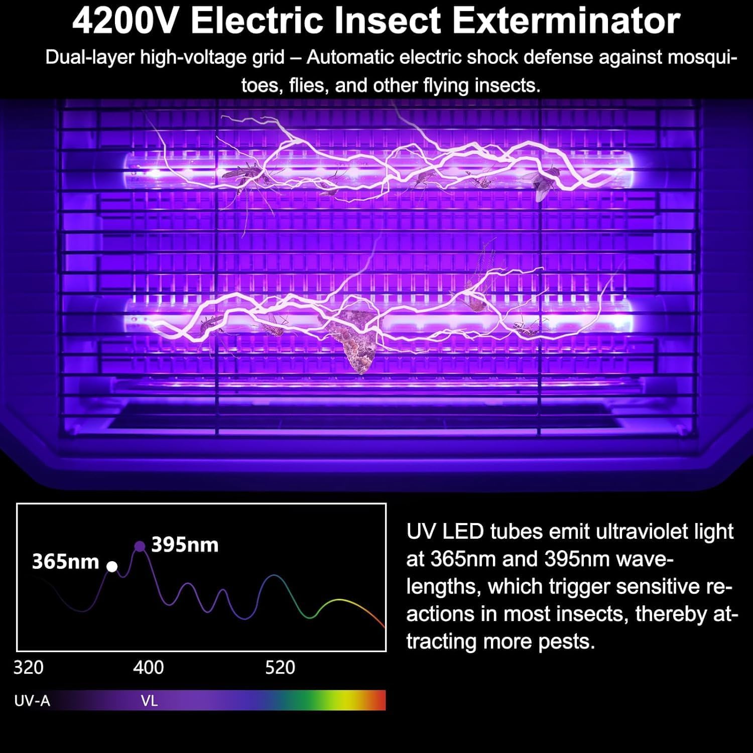Lampe Anti Moustique Interieur 4200V, Tue Mouche Electrique UV Double LED, Lampe Anti Mouche avec Grille de sécurité pour Enfants et Animaux,sans Chimie, adapté intérieur et extérieur abrité