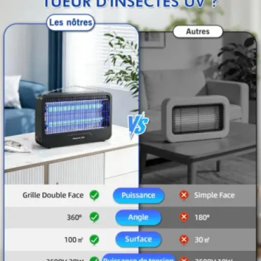 Test Lampe Anti Moustique Extérieur 3500V Pochrus : la grosse grille qui calme enfin les soirées d’été